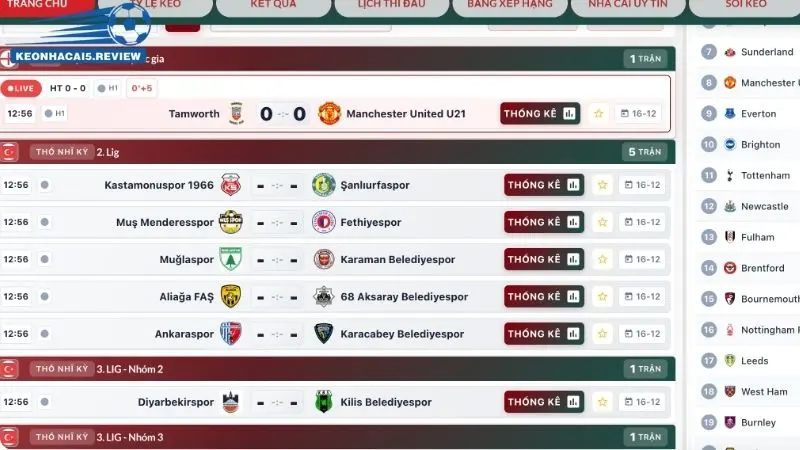 Chơi cá độ đá banh tại website keonhacai5.review