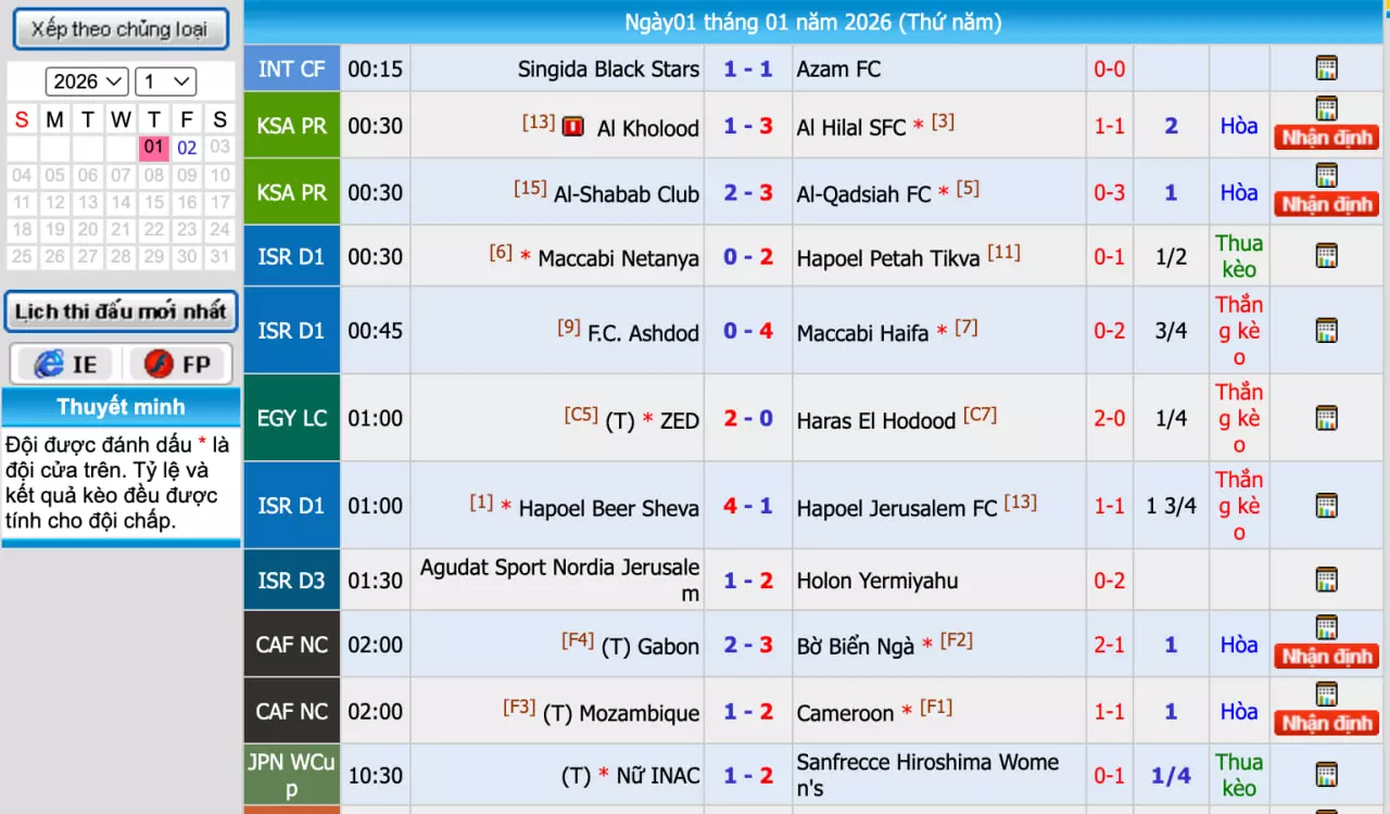 Kết quả bóng đá chi tiết và nhanh nhất tại Kèo nhà cái 5
