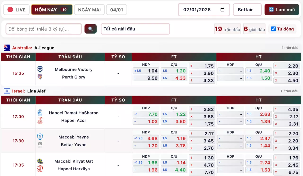 Tỷ lệ kèo tại Kèo nhà cái 5 luôn nhanh nhất và đa dạng thể loại cược